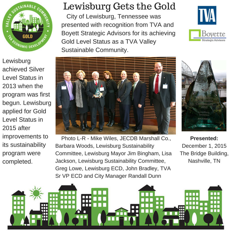 Lewisburg achieved Silver Level Status in 2013 when the program was first begun. Lewisburg applied for Gold Level Status in 2015 after improvements to its sustainability program were completed. Lewisburg Gets the Gold City of Lewisburg, Tennessee was presented with recognition from TVA and Boyett Strategic Advisors for its achieving Gold Level Status as a TVA Valley Sustainable Community. Photo L-R - Mike Wiles, JECDB Marshall Co., Presented: Barbara Woods, Lewisburg Sustainability December 1, 2015 Committee, Lewisburg Mayor Jim Bingham, Lisa The Bridge Building, Jackson, Lewisburg Sustainability Committee, Nashville, TN Greg Lowe, Lewisburg ECD, John Bradley, TVA Sr VP ECD and City Manager Randall Dunn